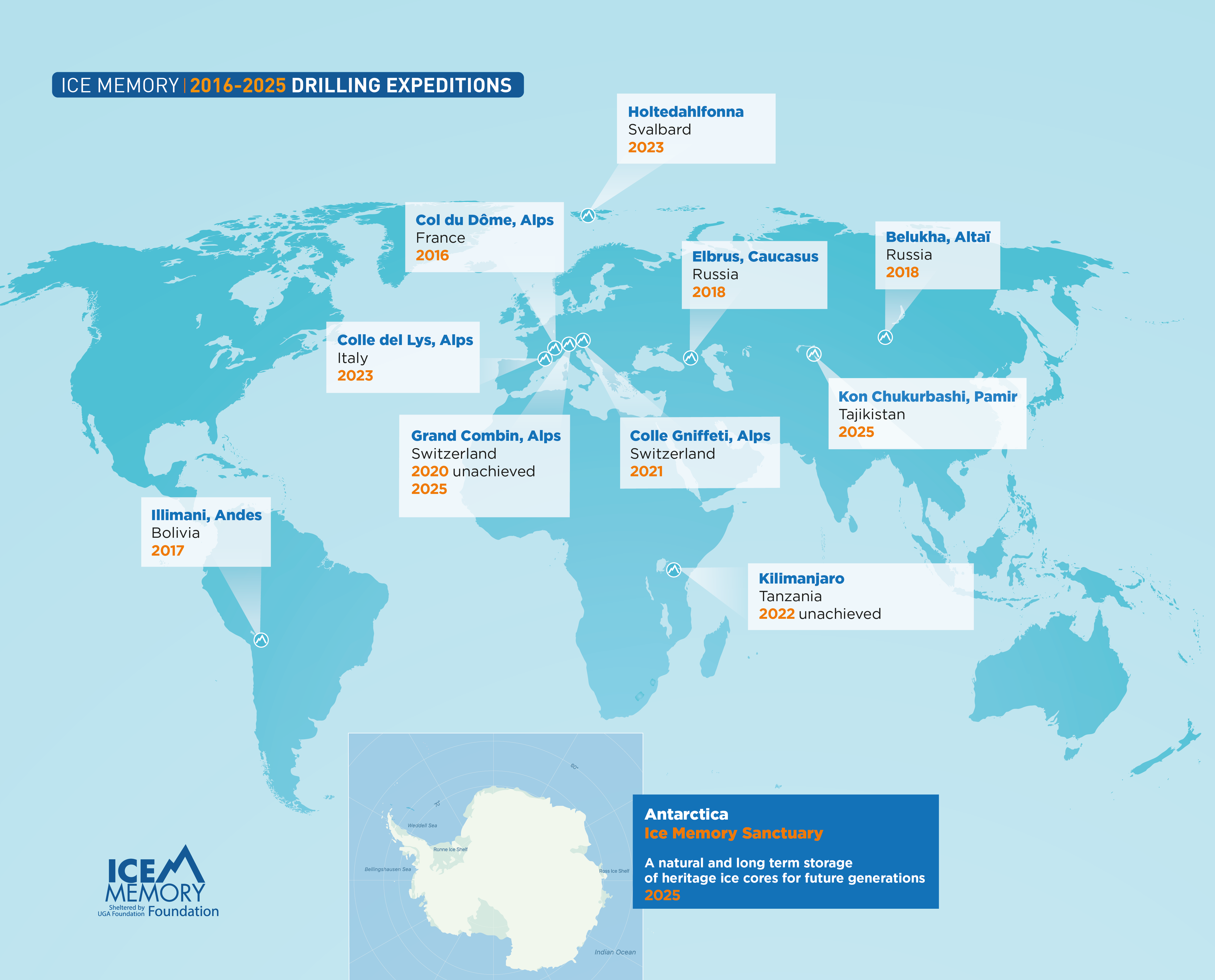 Ice Memory, glaciers, drilling, expedition