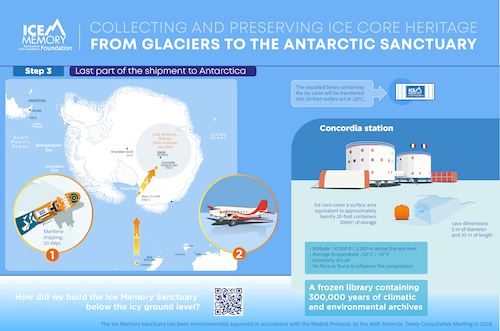 Ice Memory Sanctuary, Antarctica, Ice cores, heritage, legacy