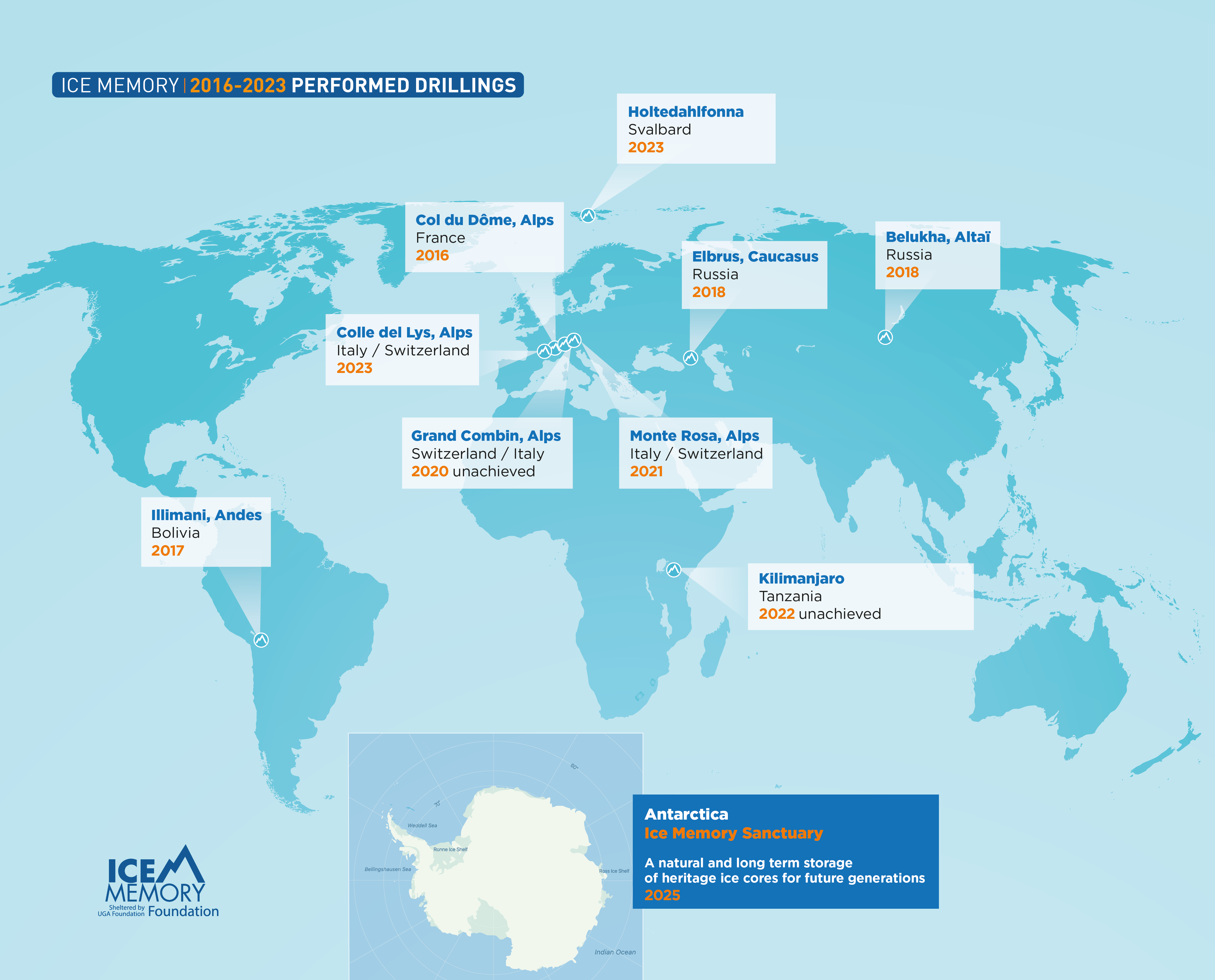 Ice Memory Drilling Map