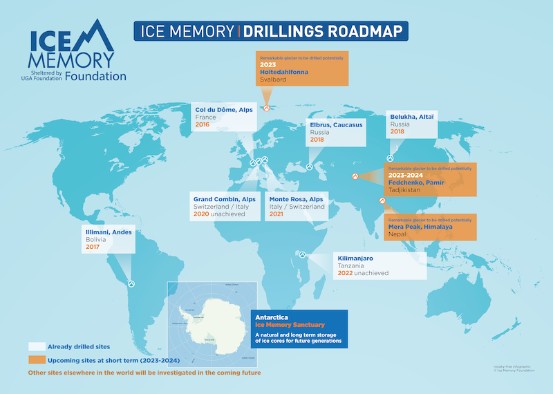 Drilling Roadmap